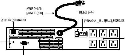 UPS zadní panel Tato cást ukazuje zadní prístrojové panely UPS Powerware 9125.