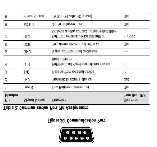 Single-port modul Umožnuje komunikaci mezi UPS a pocítacem. Pripojte váš pocítac na UPS komunikacní port pomocí dodaného komunikacního kabelu.