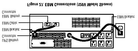 Jak nahradit rozšírenou bateriový modul Pri výmene EBMS užijte následující postup: 1. Odpojte EBM kabel z UPS a odstrante EBM spojky. 2. Vymente EBM.