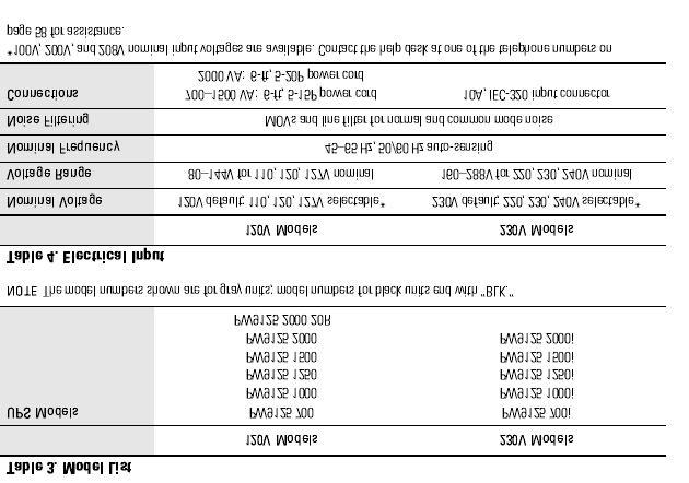 Kapitola 8 Specifikace Tato cást poskytuje následující specifikace pro Powerware