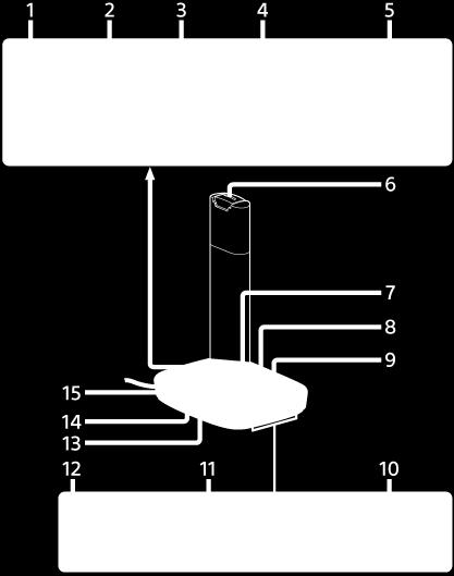 Procesor TMR-L600 1. Přepínač GAIN Nastavení zesílení signálu analogového zvukového vstupu. 2. Konektor AUDIO IN Vstup analogového zvukového signálu. 3.