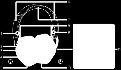 Umístění a funkce součástí 1. Značka L 2. Hmatová tečka Levé sluchátko je vybaveno hmatovou tečkou. 3. Vestavěná anténa Anténa BLUETOOTH je zabudována do sluchátek s mikrofonem. 4. Značka N 5.