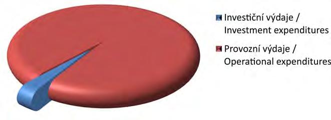 52 Výroční zpráva / Annual Report 2017 FINANCOVÁNÍ FINANCING K financování Centra je využíváno několika zdrojů.