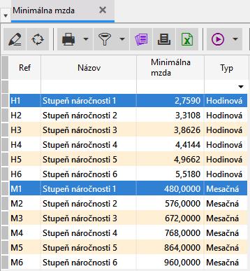 Trieda: Druhy platieb do fondov - 21503 atribút Typ platby Upresnenie Pôvodná hodnota Nová hodnota Max. VZ pre odvod do ZP 1,2 0,1,2,4,6 zrušený zrušený Max.