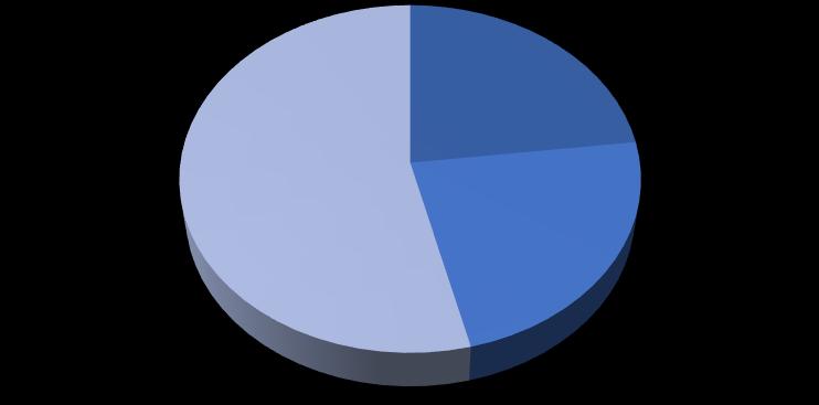 Počet stížností, připomínek a pochval za rok 2016 54% 23% 23% stížnosti 3 podněty a připomínky 3 pochvaly 7 Předmětem stížností, podnětů a připomínek byla především stížnost na
