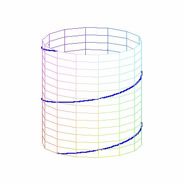 Implicitní rovnice: 2 + 2 = r 2 Parametrické rovnice: = r cos u = r sin u z=