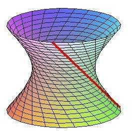 Plocha P(u,v) = [(u,v) ; (u,v) ; z(u,v)] Křivka na ploše Křivka na ploše má parametrické vjádření K(t) = [ (u(t), v(t)); (u(t), v(t)); z (u(t), v(t))] = (u(t), v(t)) = (u(t), v(t)) z = z