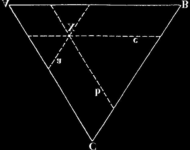 METL 2001 Vertikální roviny těchto stran koncentračního trojúhelníka představují tři binární diagramy soustav -, -, - (obr.1b). Obr.1a Koncentrační trojúhelník ternárního systému izotermické řezy Obr.