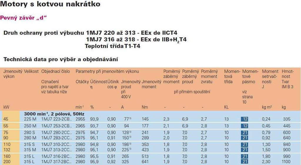Přílohy 67 PŘÍLOHA A - KATALOGOVÝ LIST ASYNCHRONNÍCH GENERÁTORŮ