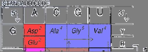 biosyntetické dráhy ΔF T