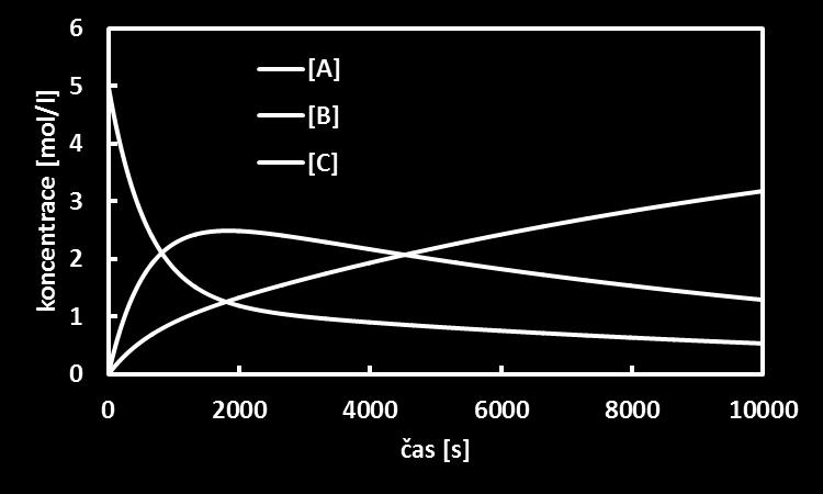 = (k 1+k 2 )c A + k 1 c B + k 2 c C dc B dt