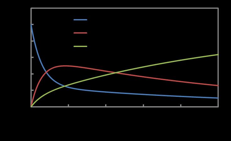 Kineticky vs.