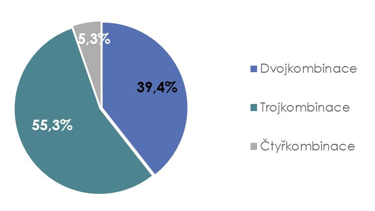 Komentáře ke klinickým studiím prostřednictvím 24 hodinové kontroly krevního tlaku (AMTK) a zjistit vliv přípravku Amesos na průběh 24 hodinové kontroly TK.