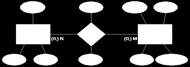 Model Toward a Unified View of Data".