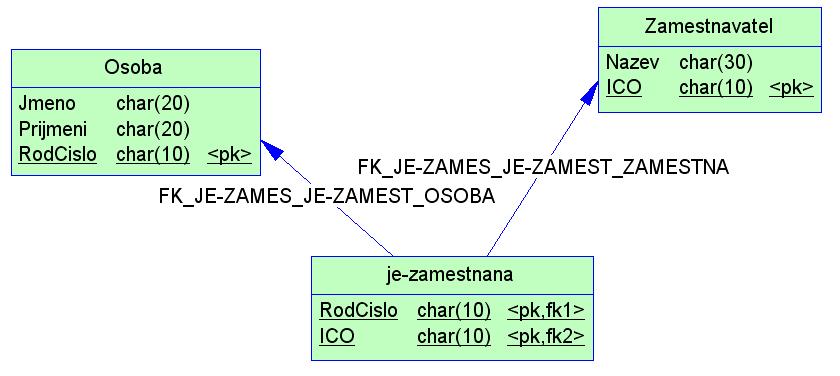 Relace x vztah (relationship) - PDF Stažení zdarma