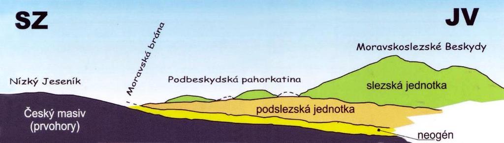 různě velkých bloků, vzniklé při podmořských skluzech vápencového materiálu z rifových oblastní do hlubšího moře v tithonu a zvlástě pak ve spodní křídě, opuštěn.