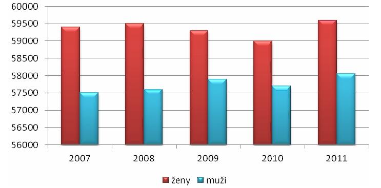 Jaká je kvalita životního prostředí na Mostecku? V minulém roce byla vydána Ústeckým krajem nová ročenka životního prostředí za rok 2011.