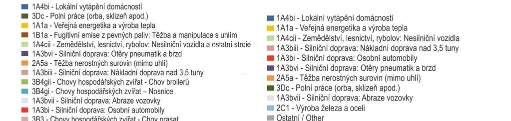 Částice obsažené ve vzduchu lze rozdělit na primární a sekundární. Primární částice jsou emitovány přímo do atmosféry, ať již z přírodních (např.