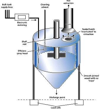 Dodávka a skladování Tekuté komodity se většinou dodávají v cisternách nebo sudech.