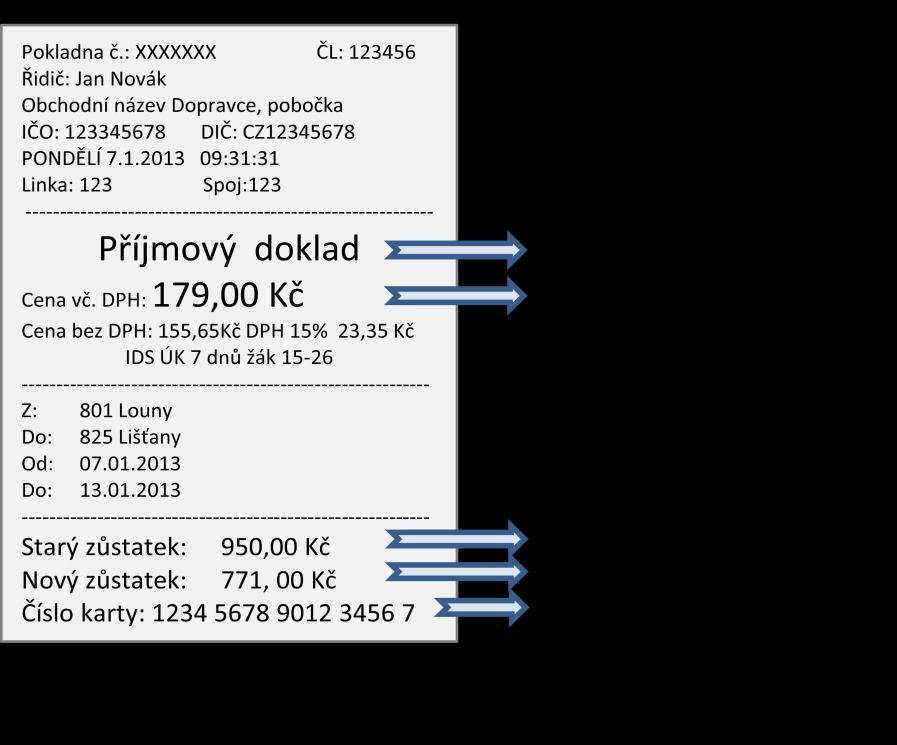 doklad uložený na