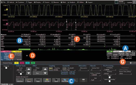 Embedded Computing SPI UART-RS232 USB2-HSIC Automotive + Industrial CAN CAN FD FlexRay LIN SENT Avionics ARINC429 MIL-STD-1553 SPACEWIRE Ethernet (10/100Base-T) A B C Channel, timebase and trigger