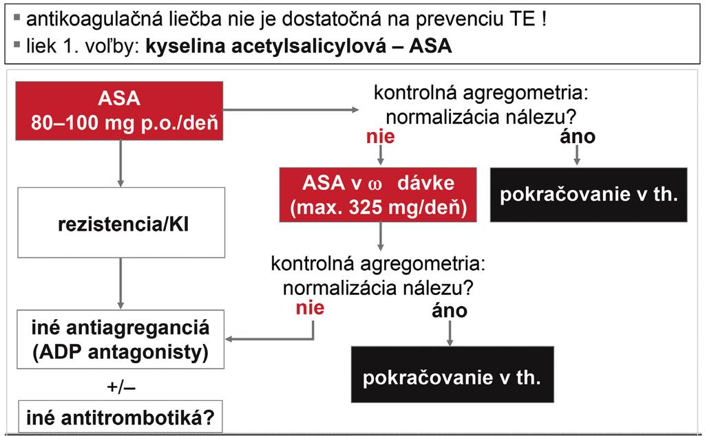a/alebo opakovaná strata plodu) (1, 2). Obr.