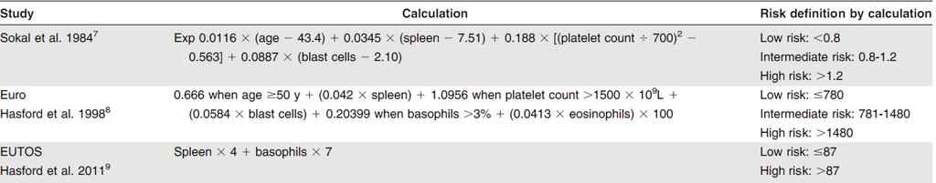 2013) Epidemiologie Recentní dostupná data jsou na obrázku 1. Klinická stadia, prognostické faktory Klinická stadia jsou stručně shrnuta v tabulce 1 a základní prognostické faktory v tabulce 2.