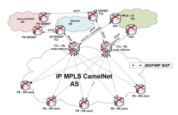 2 OBECNÝ POPIS 2.1 SCHÉMATA Mapa sítě CamelNET: http://mapy.