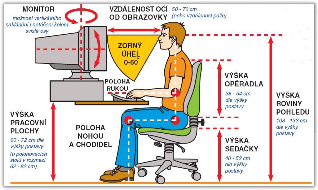 Registrujeme spoustu typů operačních výkonů při léčbě laterální epikondylitidy.