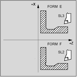 Pomocí parametru SPL určujete rozměr na obráběné součásti v podélné ose.