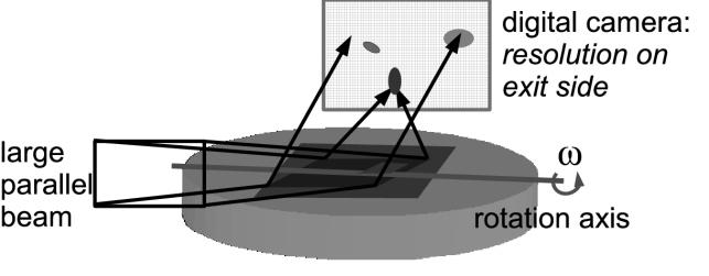 Ma te ri als Struc ture, vol. 16, no. 2a (2009) k19 L7 MAP PING OF CRYS TAL LAT TICE MISORIENTATION BY ROCK ING CURVE IM AG ING P. Mikulík 1, D. Lübbert 2, L. Helfen 3, P. Pernot 3, T.