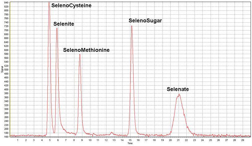 2010 prof. Otruba 14 Speciace sloučenin selenu Five Selenium species; (SelenoCysteine, Selenite, SelenoMethionine, SelenoSugar -1 and Selenate) were separated using 40mM ammonium formate, 0.