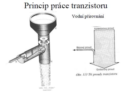 Princíp práce tranzistora Prirovnanie s vodou Kolektor Kolektorový prúd Bázový prúd Báza Emitor Emitorový prúd Tri prúdy