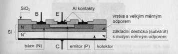 Konštrukcia