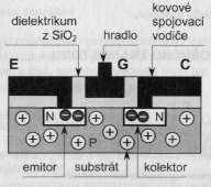 moderné tranzistory používané hlavne v integrovaných obvodoch nazývajú sa aj unipolárne na vedení prúdu sa zúčastňujú len nosiče jedneho druhu elektróny alebo diery K riadeniu veľkosti prúdu medzi