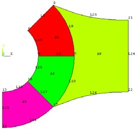 Nyní se již může provést zrušení dělení čar. ANSYS Main Menu > Preprocesor > Meshing > Size Cntrls > Manual size > Lines > Clr Size+ Zadat Pick All.