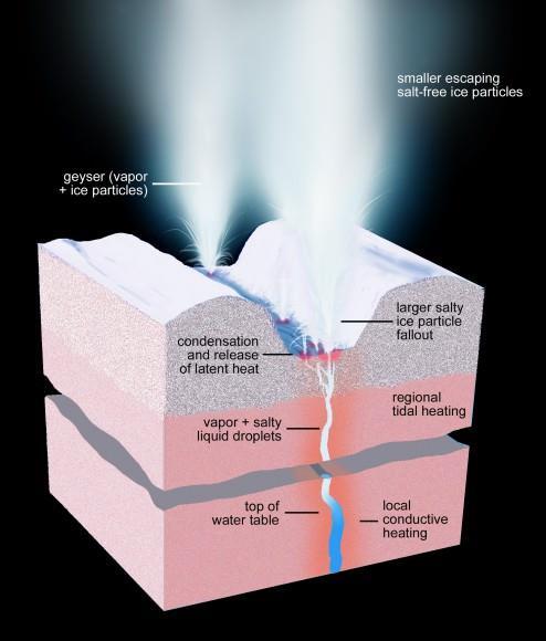 NASA/JPL-Caltech/Space