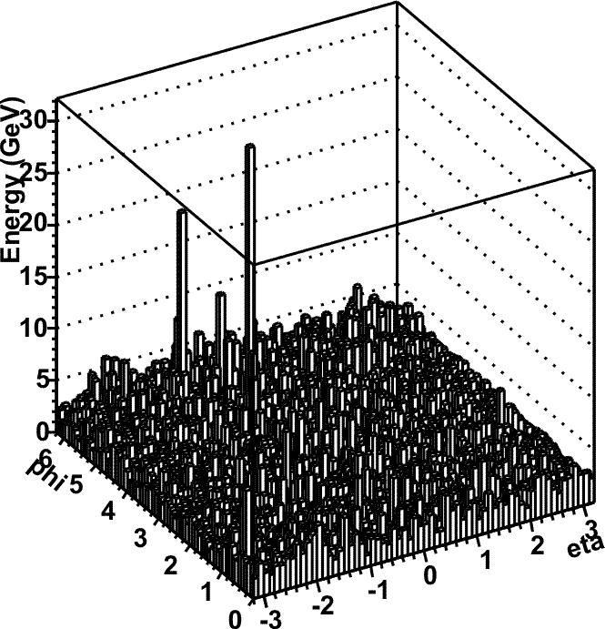 Heavy ion collisions with jets i.e. pp collision from Pythia overlapped by Hijing