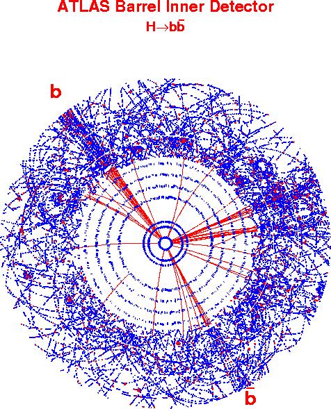 ATLAS - vnitřní detektor Funkce určení dráhy (track) 6 přesných bodů určení hybnosti a náboje pomocí zakřivení v magnetickém poli 2 T