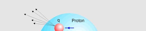 .. Proton structure may be