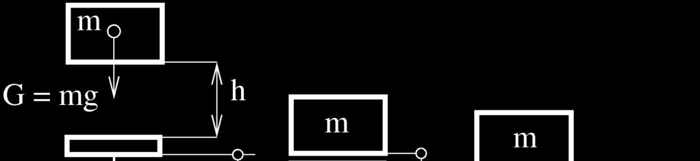 Parametry: v počáteční poloze výchozí poloha Výpočtový model v obecné poloze konečná poloha