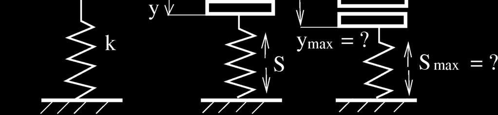 W = 0 Práce vlastní tíhy Práce pružiny mg y y k 1 2 max max = ( h + y ) k y 0 2mg k 2 2mgh