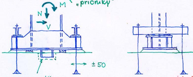 Návrh vetknuté patky s příčníky N zarážka V M e = M N tolerance ±50 Princip: šrouby jdou mimo patní plech!!! Plastické posouzení patky (vychází z plastického kolapsu, dáno f jd, N, e, B): l 1.