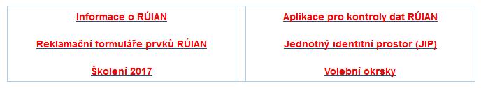 Aplikace pro kontroly dat RÚIAN KDE ji najdu? Volně dostupná aplikace: http://ruian.cuzk.cz/kontrolyruian CO obsahuje?