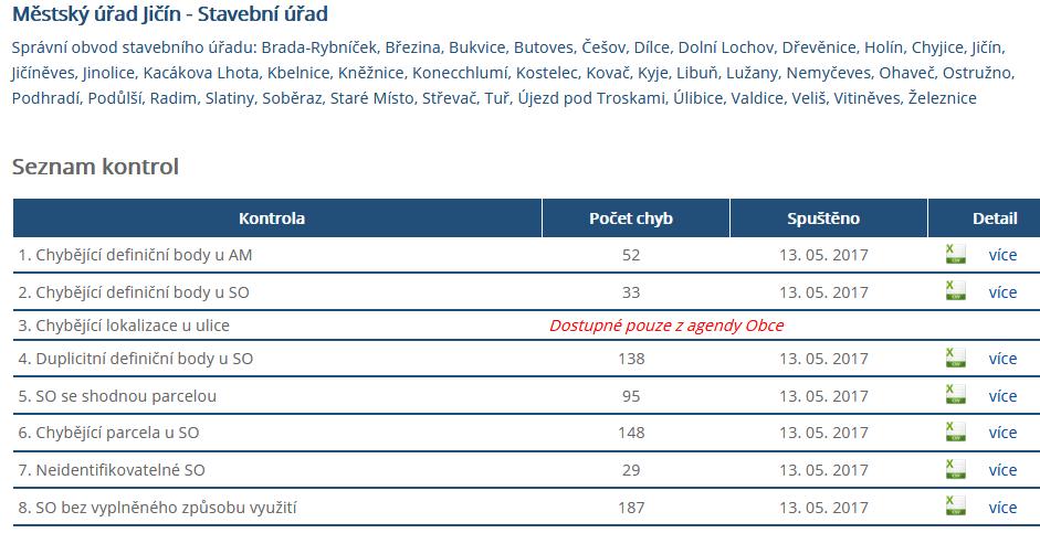 Přehled kontrol Název OVM a jeho územní působnost Pro kontroly 1, 2, 7, 8 nemůže