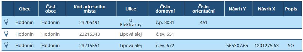 1. Chybějící definiční body u AM Řeší agenda obce kontrola na obci bez SÚ Nemají vazbu na volební okrsek = pokles v souvislosti se zavedením volebních okrsků do