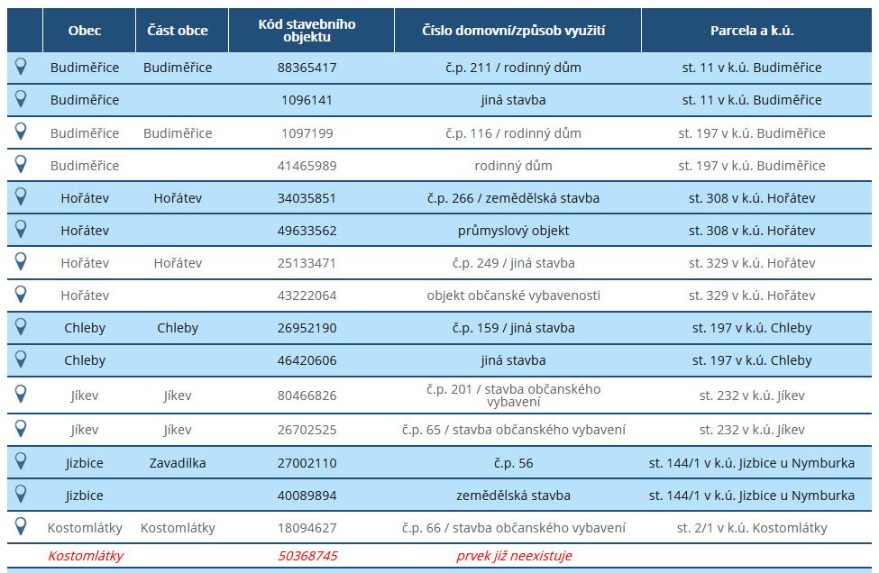 5. SO s vazbou