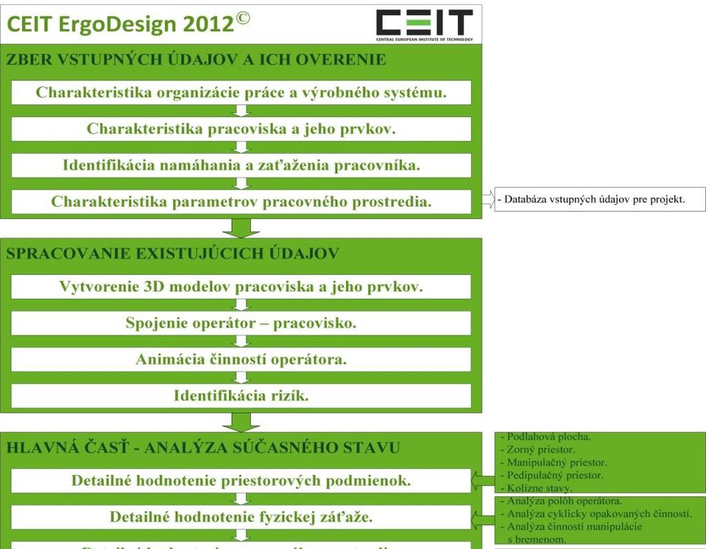 CEIT ErgoDesign