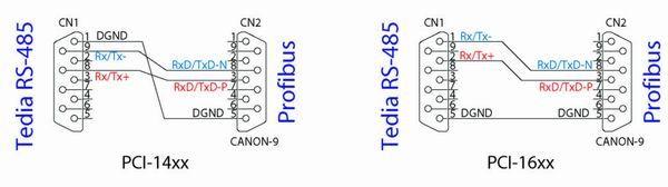 Obrázek 15: Redukce pro připojení karet Tedia na Profibus Obvod OX16PCI954 Je to obvod vyráběný firmou Oxford Semiconductor, určený pro použití na rozšiřujících zásuvných kartách pro PCI sběrnici.