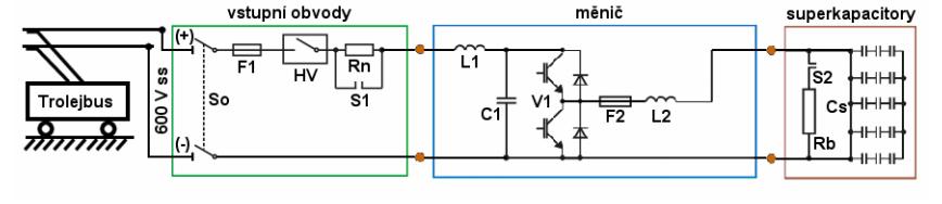 trakce) je znázorněna na Obr. 2. Energie uložená v superkapacitoru se dodá v okamžiku velkého odběru (rozjezdu). [4] Obr. 2: Použití superkapacitorů v napájení stejnosměrného systému [4] 2.20.